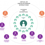Chicago Public Schools Has Stuck Us With Two Bad Reopening Options